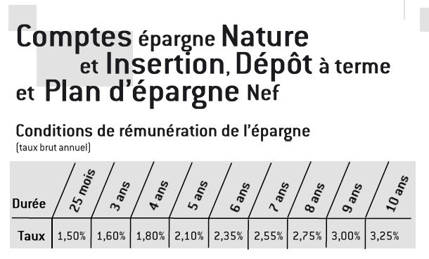 Les taux de rémunération